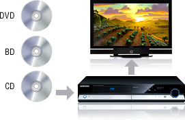 Samsung BD-P1000  Blu-ray 